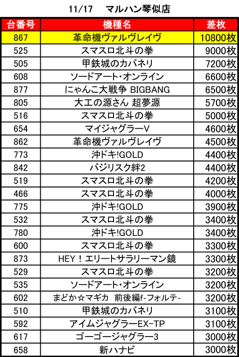 マルハン琴似1117top