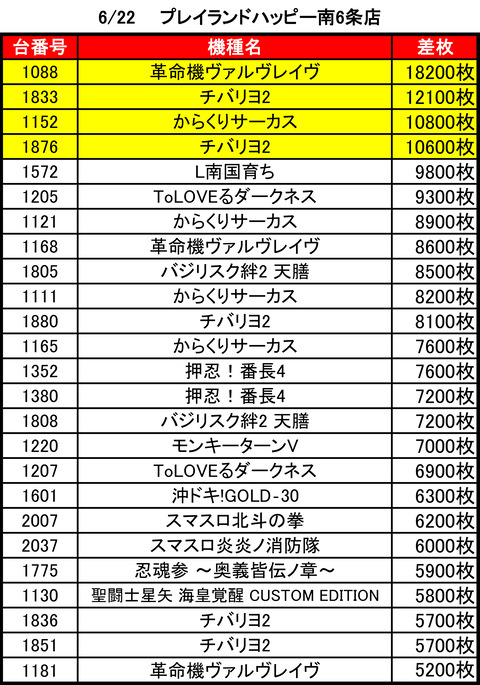 ハッピー南6条0622top