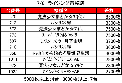 top0708ライジング苗穂