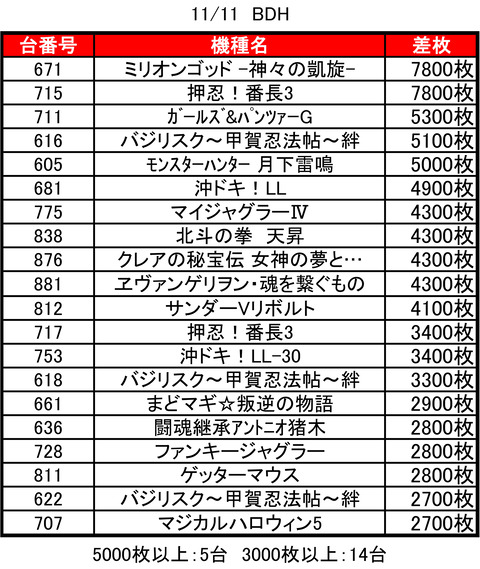 アナライズさん用台データ1111top