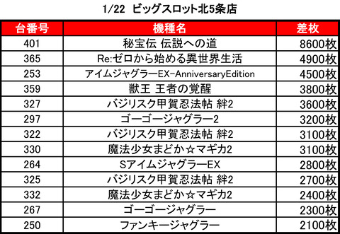 ビッグスロット 北5条0122top