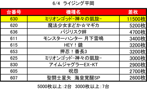 平岡ライジング0604top