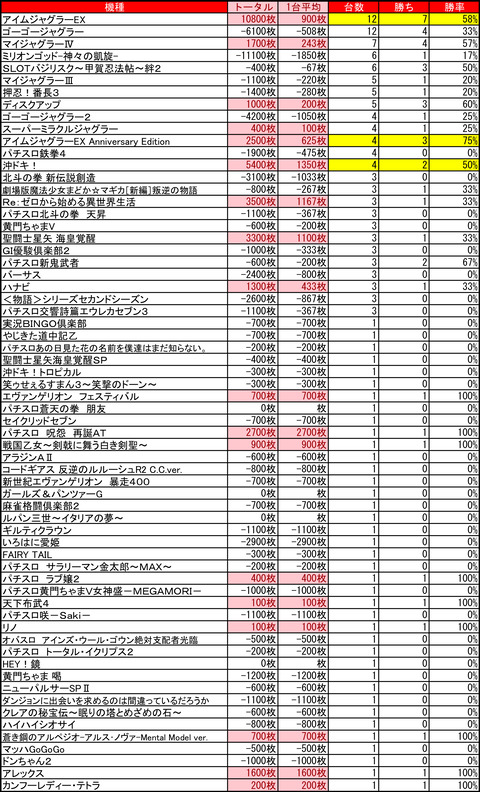 ピュア0409