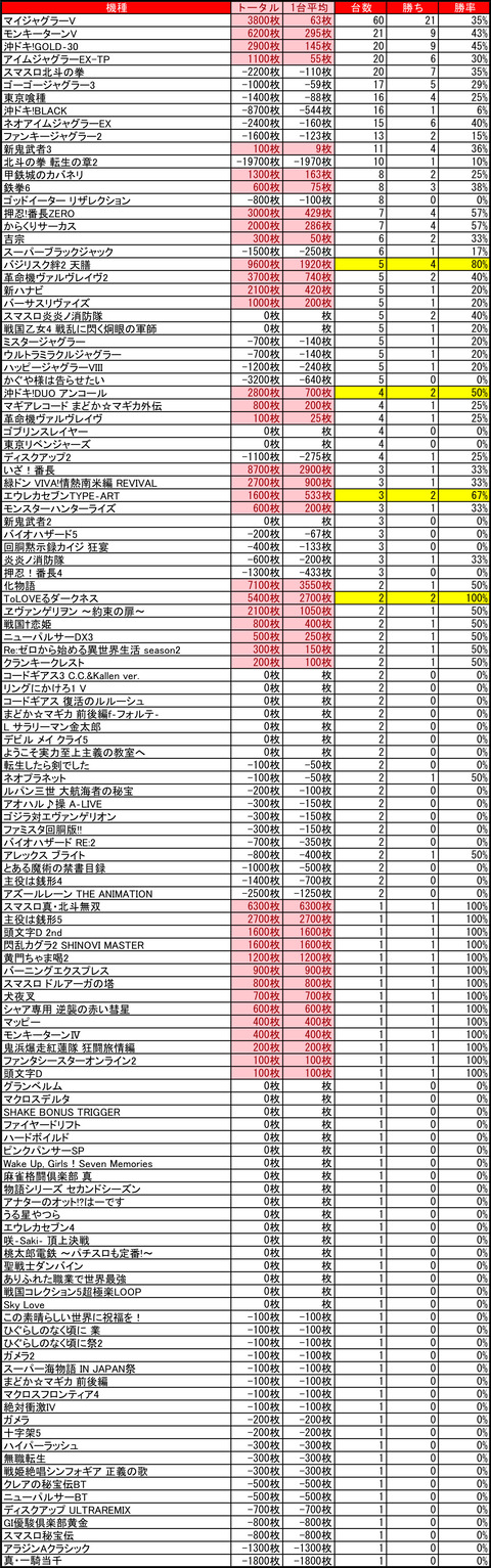 02-02-ベガスベガス発寒店