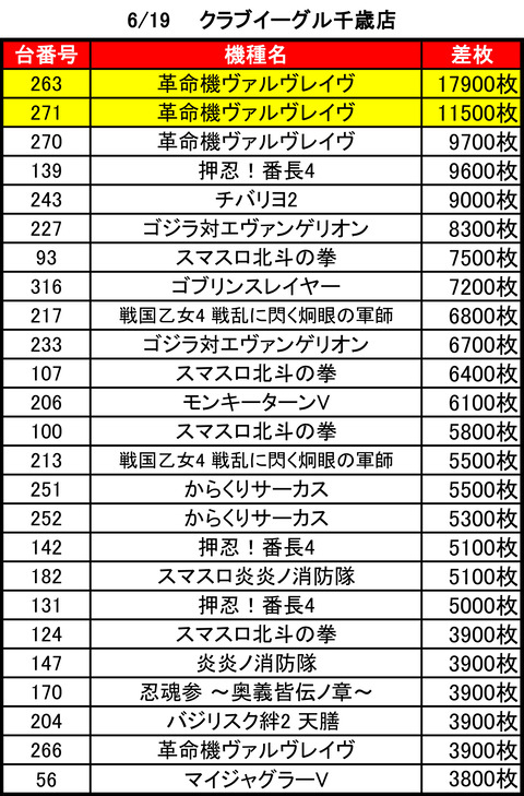 クラブイーグル千歳0619top