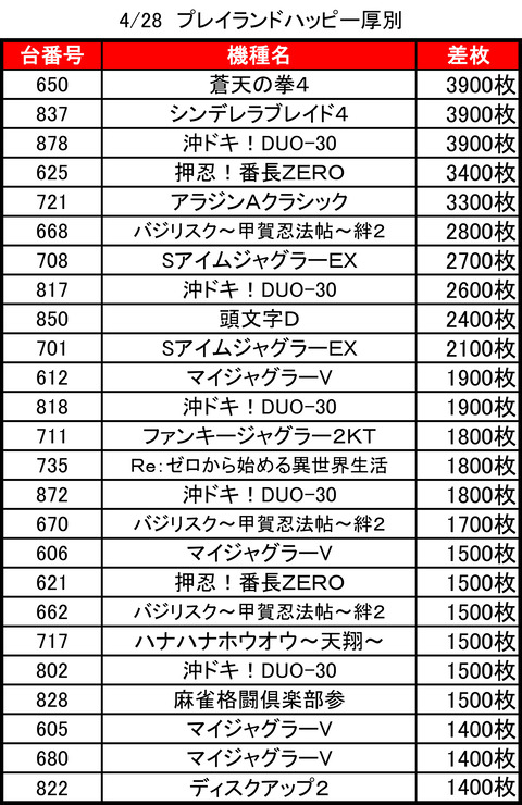 プレイランドハッピー厚別0428top