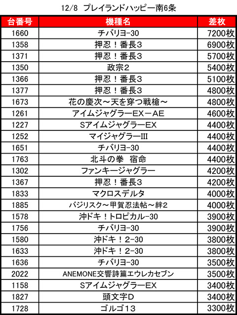 プレイランドハッピー南６条1208top