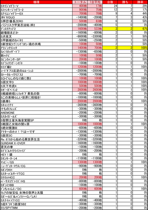 アーリーバード藻岩0731