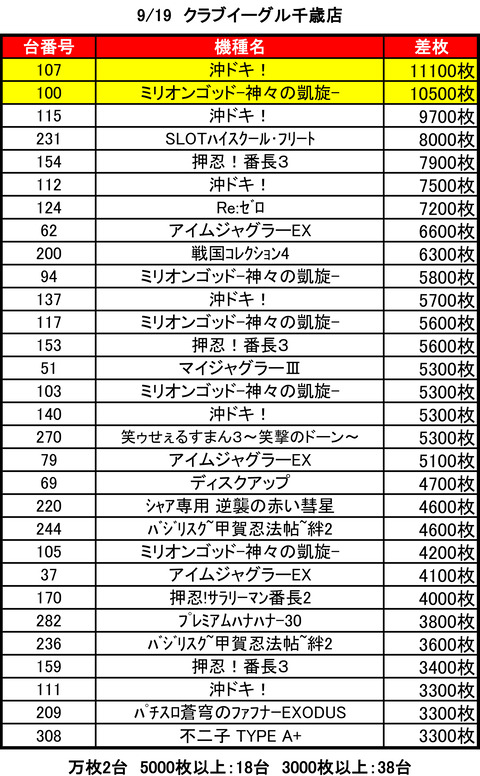 CE千歳0919top