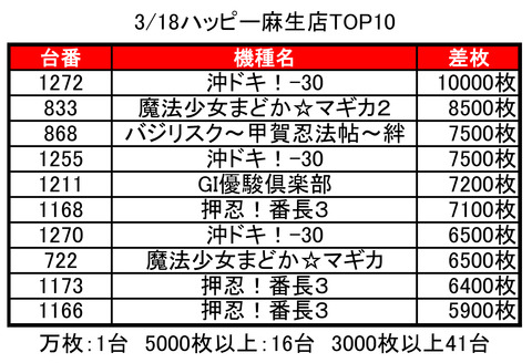麻生ハッピー0318top10