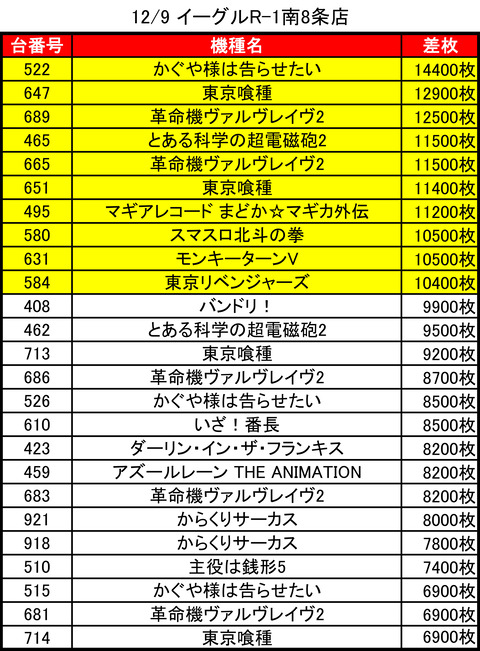 12-09-イーグルr-1南8条店トップ