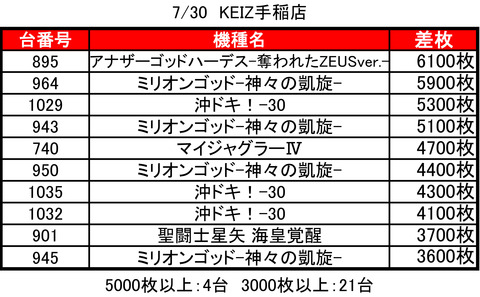 KEIZ0730top