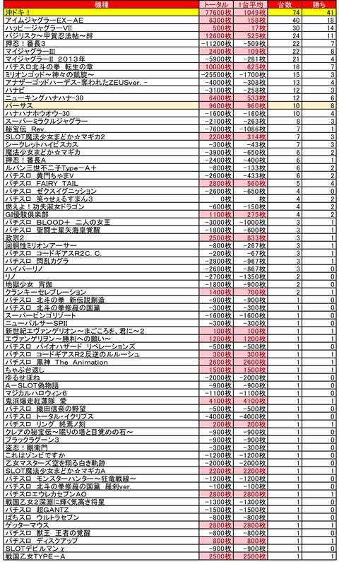 クラブイーグル麻生６・８