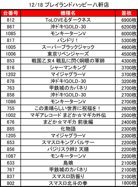 12-18-プレイランドハッピー八軒店トップ