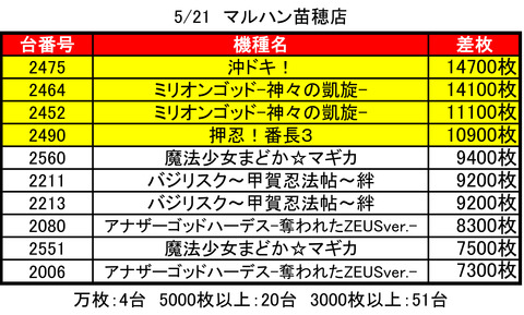 苗穂マル0521top