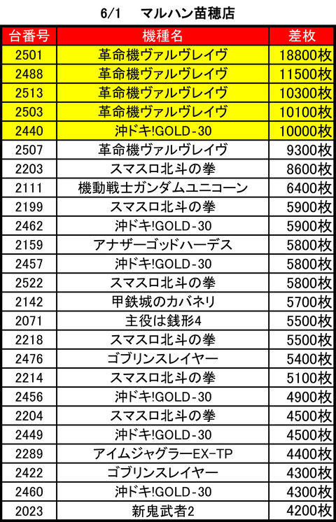マルハン苗穂0601top