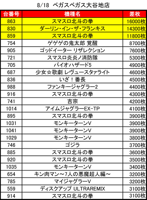 08-18-ベガスベガス大谷地トップ