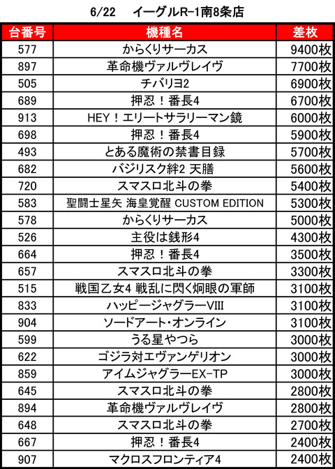 R-1南8条0622top