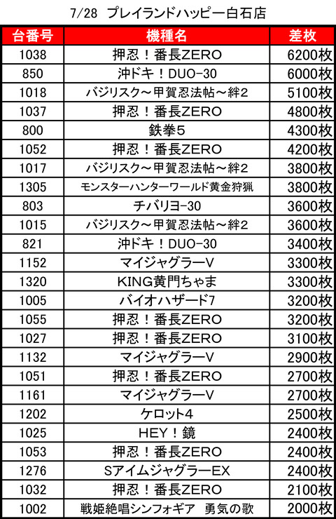 プレイランドハッピー白石0728ttop