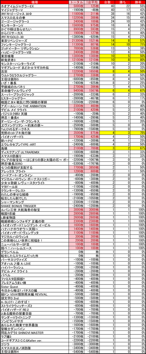 プレイランドハッピー千歳駅前_1101