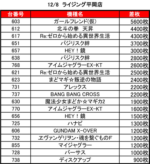 ライジング平岡1208top