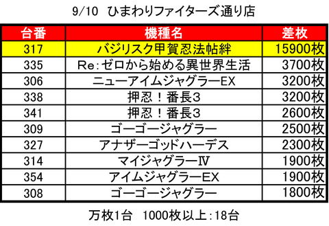 ファイターズ通り店0910top