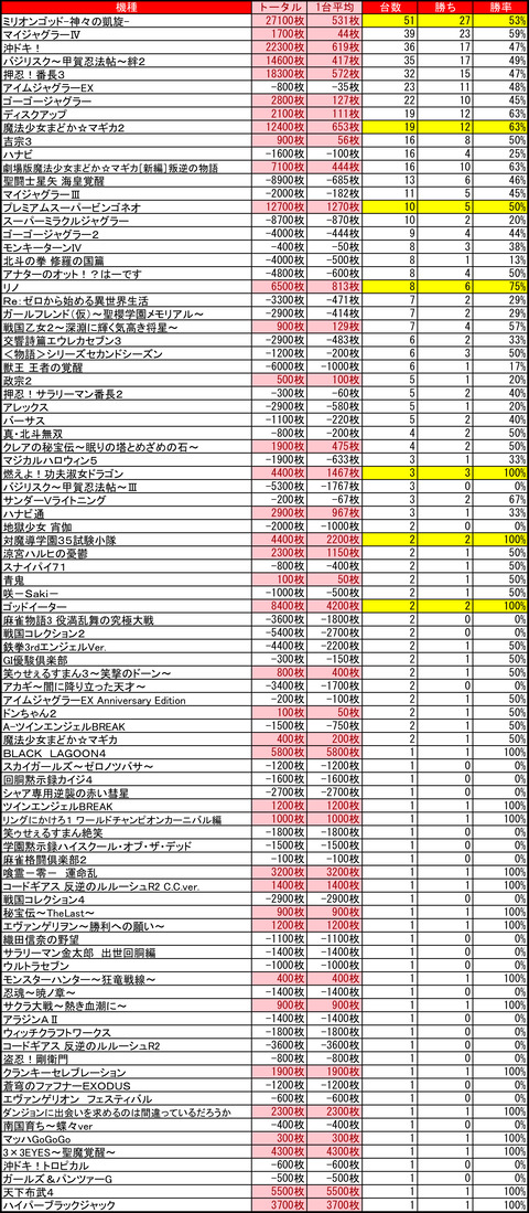 マルハン苗穂1017