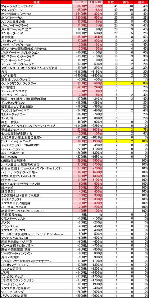 イーグルR-1南8条_0628