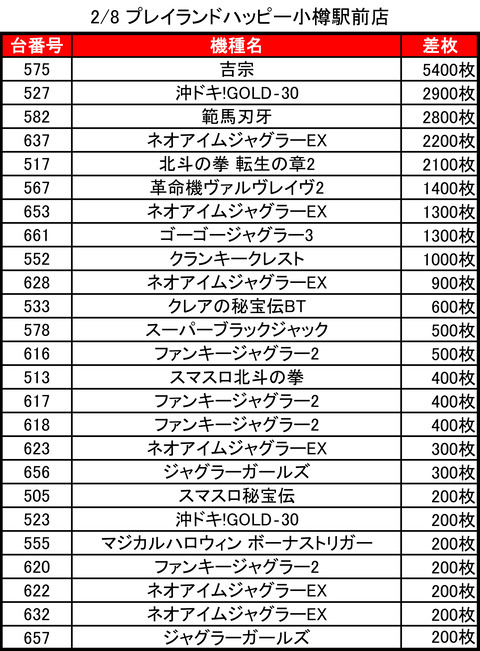 02-08-プレイランドハッピー小樽駅前店トップ