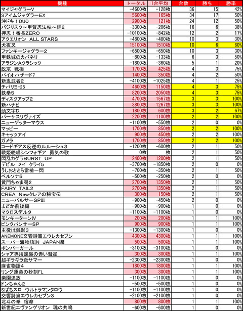 ひまわり豊平0910