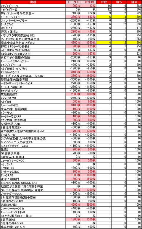 アーリーバード藻岩1031