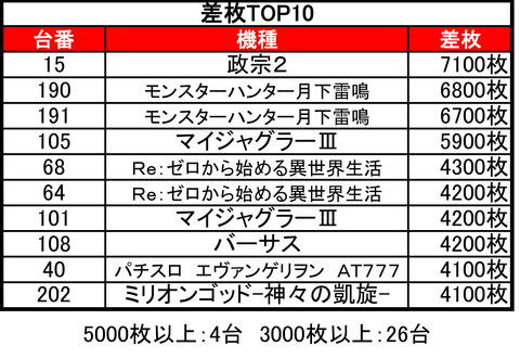 南7条イーグル0310TOP10