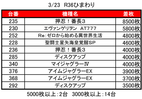 R36ひまわり0323top10