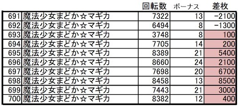 まどマギ1