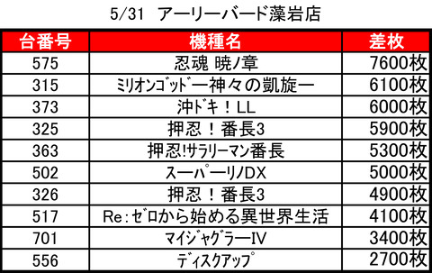 アーリーバード藻岩0531top
