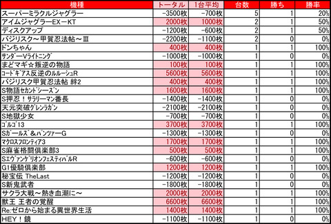 bdh0731⑤スロ