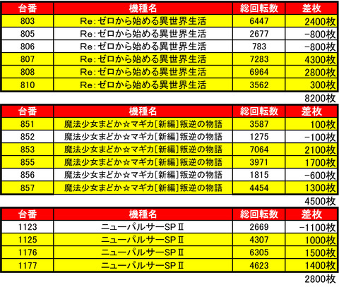 ハッピー厚別通1008機種