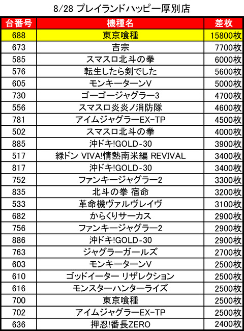 08-28-プレイランドハッピー厚別店トップ