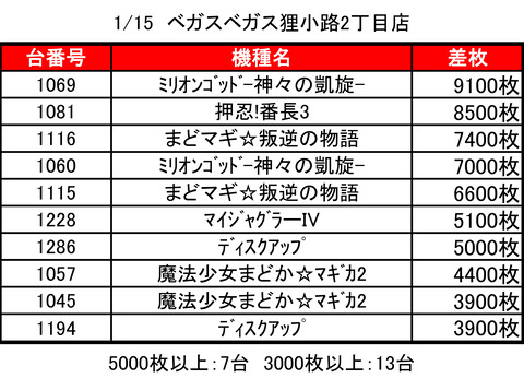 ベガスベガス狸小路二丁目0115top