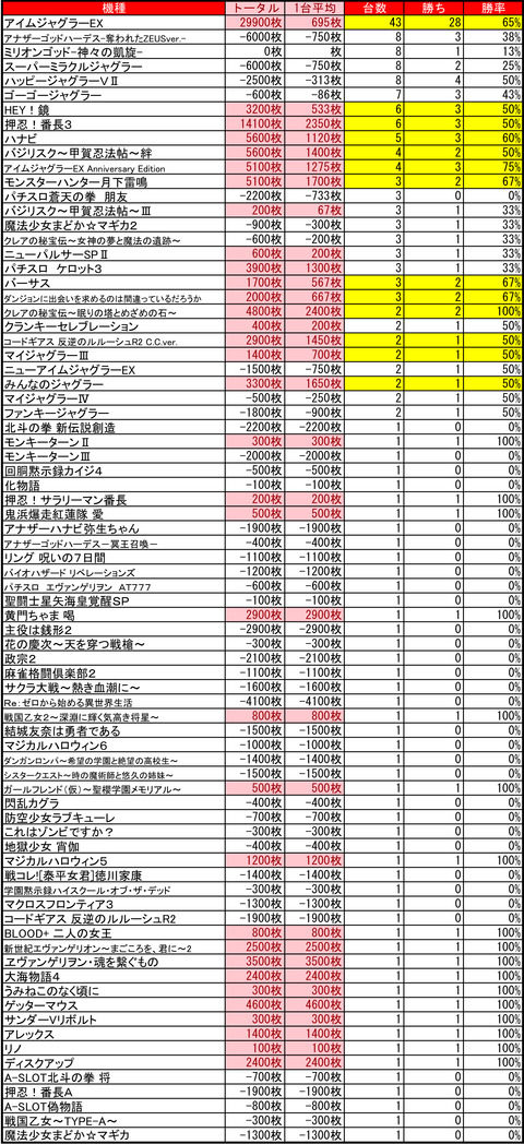 がちゃぽん0322