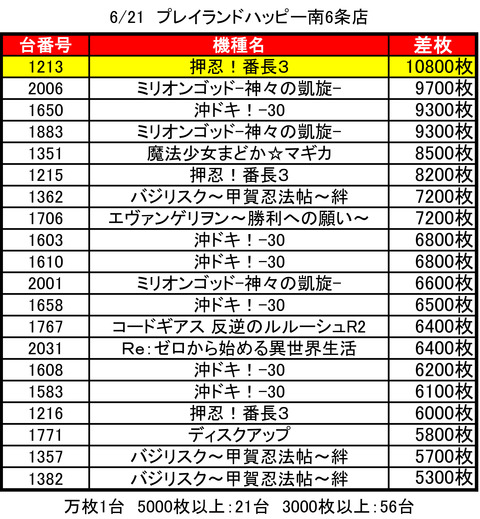ハッピー南6条0621top