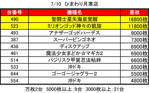 月寒0710top