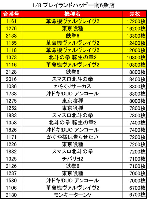 01-08-プレイランドハッピー南6条店トップ