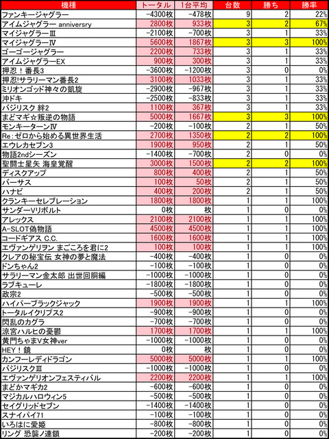 アーリー発寒0916