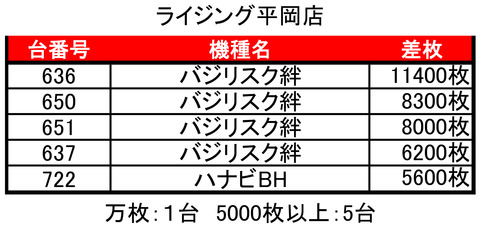 ライジング平岡0328top