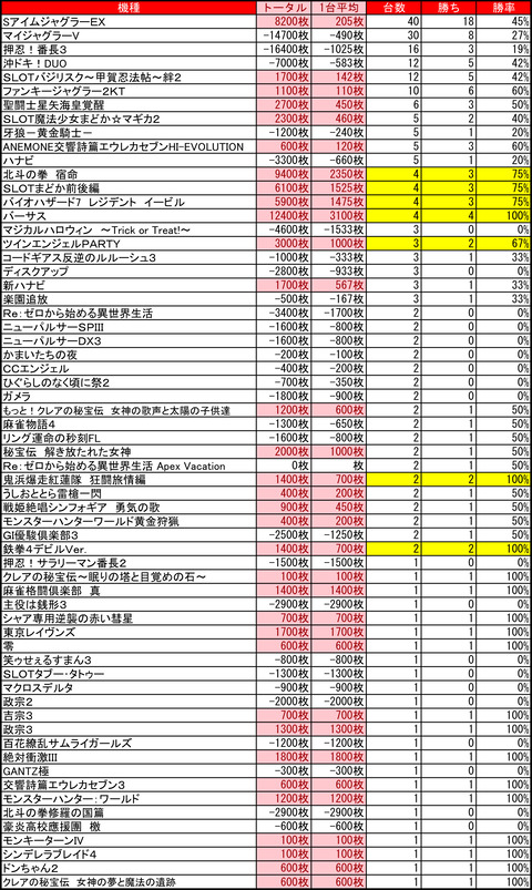 ひまわり豊平0110