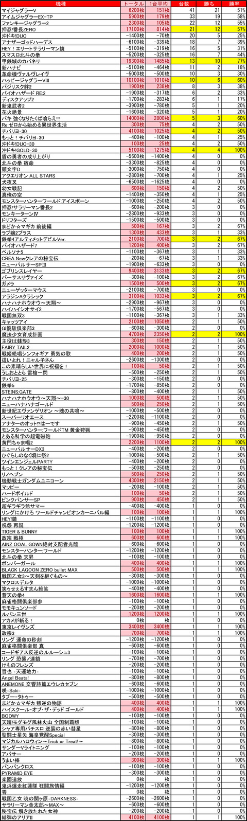 V大谷地0506