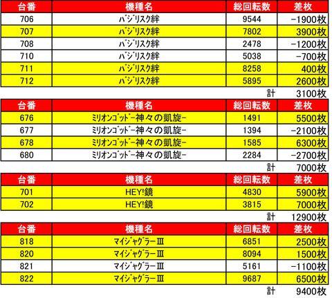 ライジング苗穂0618機種