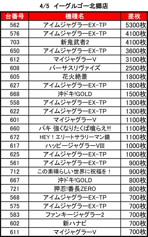 イーグルゴー0405top