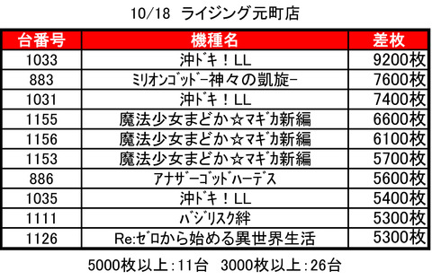 ライジング元町1018top